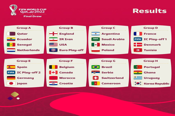 чемпионат мира по футболу 2024 группы